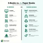 E-books vs Paper Books Comparison