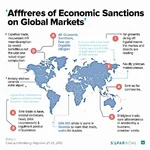 Economic sanctions impact on global markets