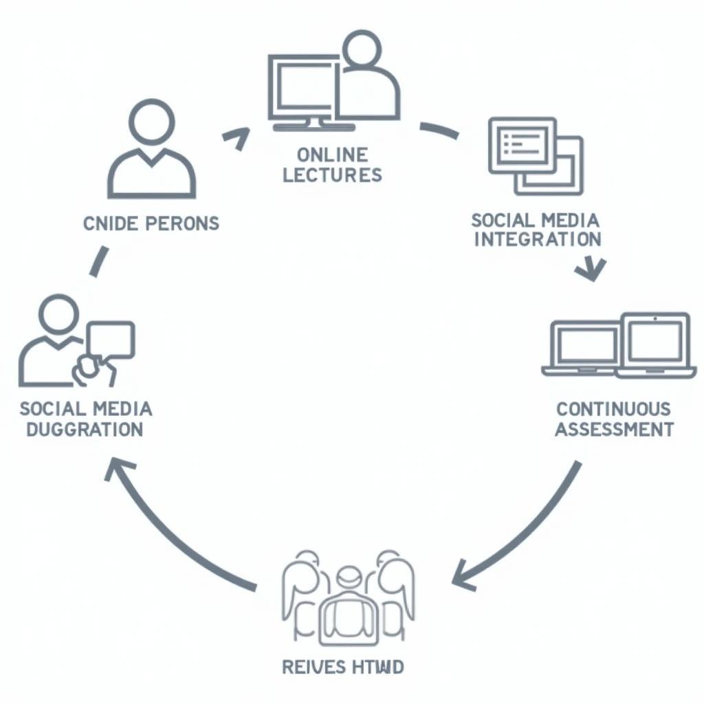 Effective Hybrid Learning Course Design