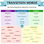 Effective transition words for IELTS Writing and Speaking
