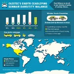 Comparison of electric car subsidy policies worldwide