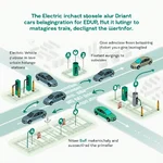 Government subsidies for electric vehicles and urban planning