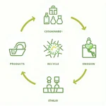 Ethical Consumption and Environmental Protection Diagram