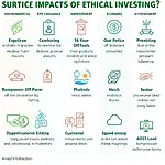 Chart showing the positive impacts of ethical investing