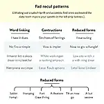 Fast speech patterns in IELTS Listening