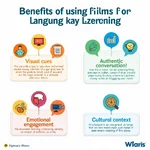 Benefits of film production in language acquisition