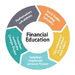 Financial education integration in school curriculum