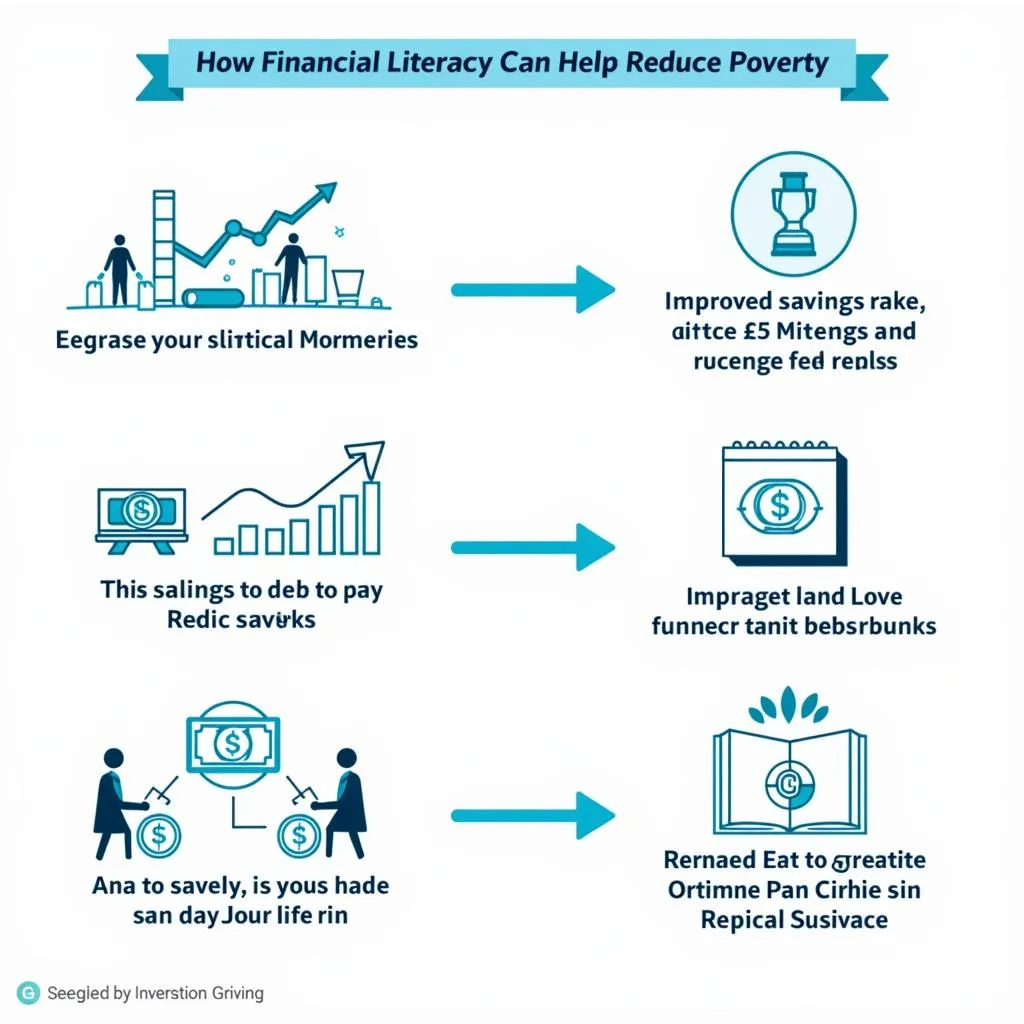 Financial literacy as a tool for reducing poverty