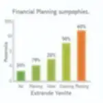 Financial Planning Impact on Entrepreneur Success