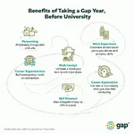 Benefits of taking a gap year before university