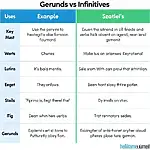 Gerund vs Infinitive Comparison Chart