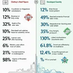 Impact of global recession on developing vs developed countries