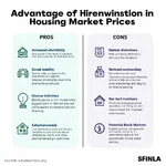 Government control of housing prices: pros and cons