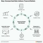 Impact of government debt on financial markets