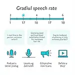 Gradual Speech Rate Practice for IELTS Listening