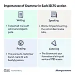 Grammar Importance in IELTS Sections