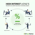 High-interest loans and their impact on borrowers