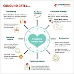 Types of Conjunctions in IELTS