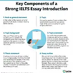 Components of a strong IELTS essay introduction