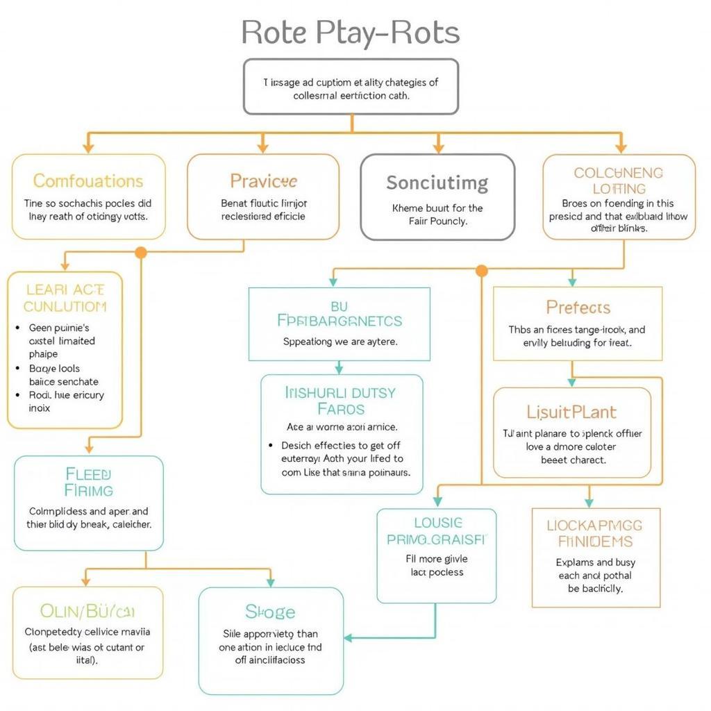 IELTS fluency strategies chart for role play