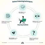 IELTS Listening Active Techniques