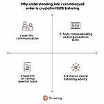 Importance of Chronological Order in IELTS Listening