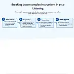 Breaking down complex instructions in IELTS Listening