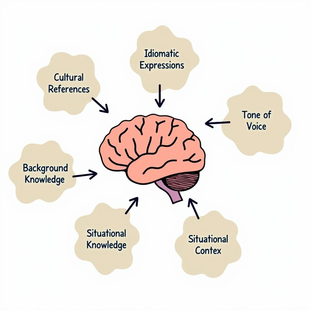 IELTS Listening Contextual Inference Training