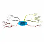 IELTS Listening Contrasting Information Mind Map