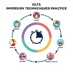 IELTS Listening Immersion Techniques