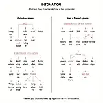 IELTS Listening Intonation and Stress Patterns