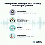 IELTS Listening Multiple Speakers Strategies