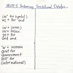 IELTS Listening Note-Taking Abbreviations