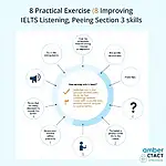 IELTS Listening Practice Exercise