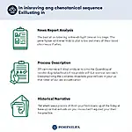 IELTS Listening Practice Exercises for Chronological Sequences