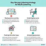 IELTS Listening Pre-listening Strategies