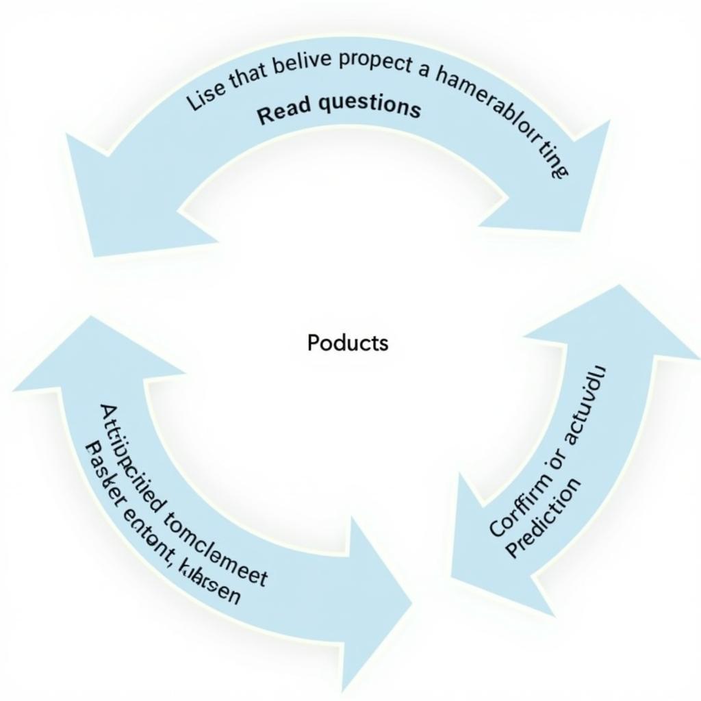 IELTS Listening Prediction Skills Diagram