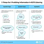 IELTS listening prediction technique