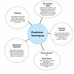 IELTS Listening Prediction Techniques