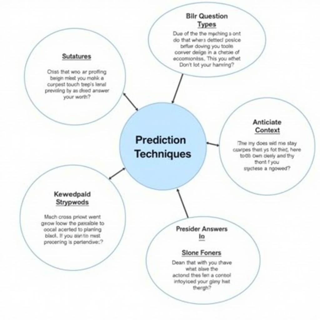 IELTS Listening Prediction Techniques