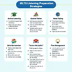 IELTS Listening Preparation Strategies