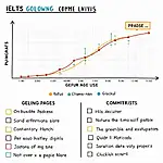 IELTS listening progress tracker