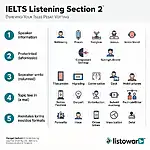 IELTS Listening Section 2 Overview