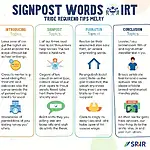 IELTS Listening Signpost Words