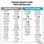 IELTS Listening Signpost Words