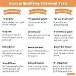 IELTS Listening: Identifying Qualifying Statements