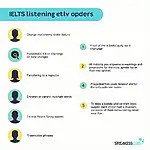 IELTS Listening Important Speaker Cues