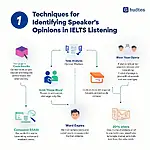 IELTS Listening Techniques for Identifying Speaker's Opinions