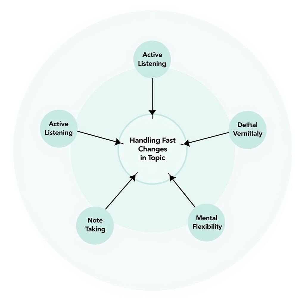 IELTS Listening Success Strategy