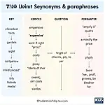 IELTS Listening Synonyms and Paraphrases